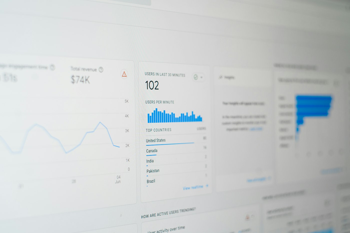 Dashboard mit Datenanalyse auf einem Bildschirm