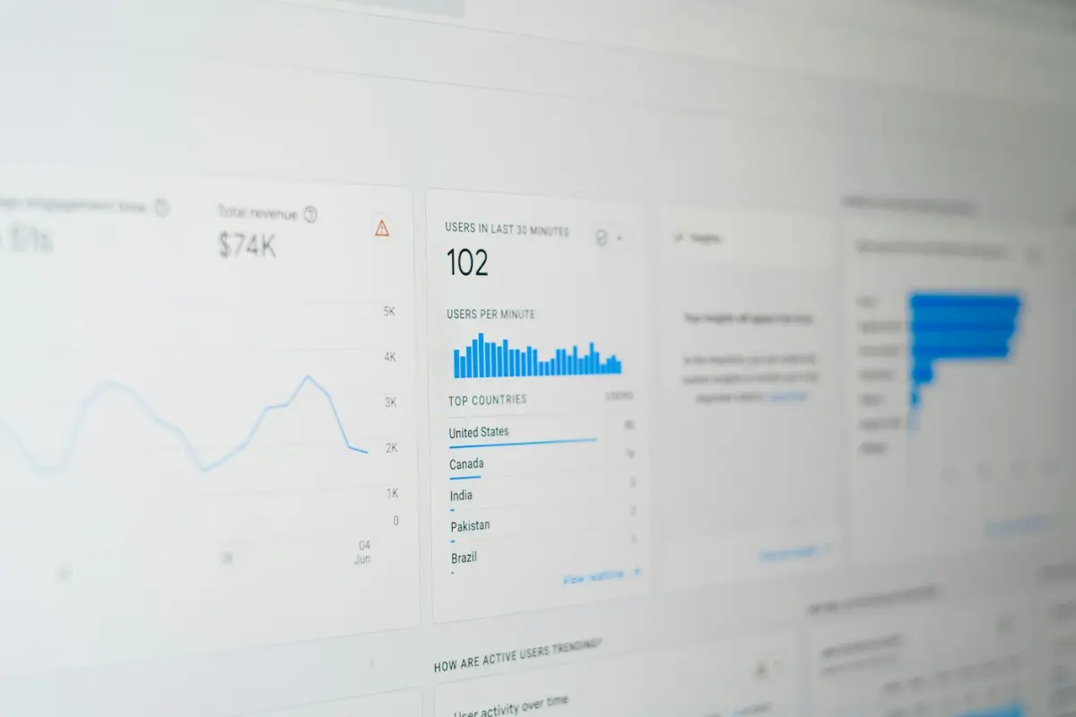 Dashboard mit Datenanalyse auf einem Bildschirm